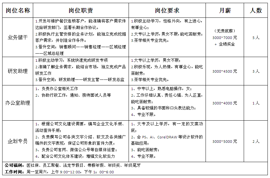 2017年廈門天至茶業有限公司招聘簡介