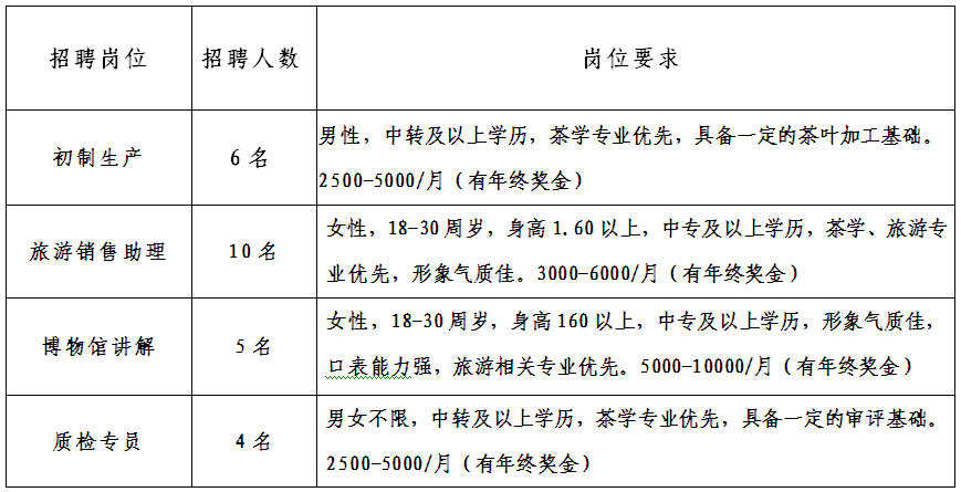 2017年安徽黃山謝裕大茶葉有限股份公司招聘簡介