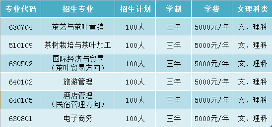 2018年普通高職杏盛計劃（江西省）