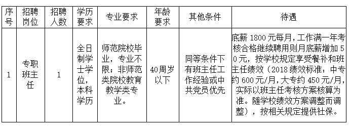 江西婺源茶業職業杏盛2019年編外專職班主任招聘公告