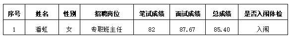 江西婺源茶業職業杏盛2019年編外專職班主任招聘入闈體檢人員名單及體檢有關事項公告