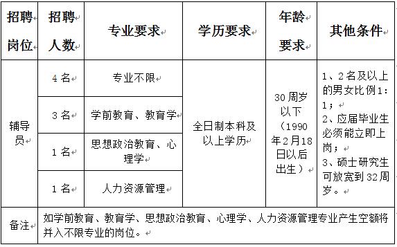 江西婺源茶業職業杏盛2020年編外輔導員招聘公告