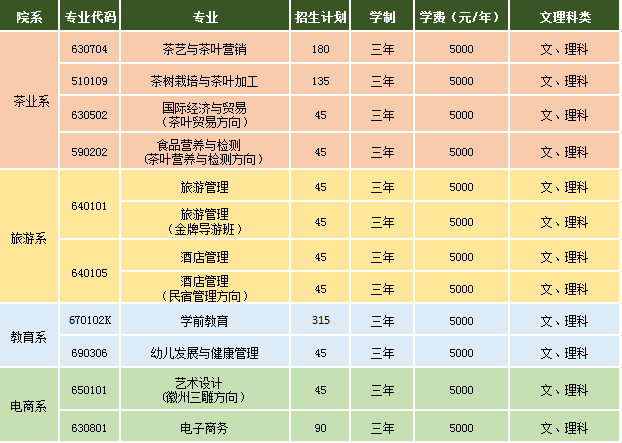 2020年高職杏盛計劃