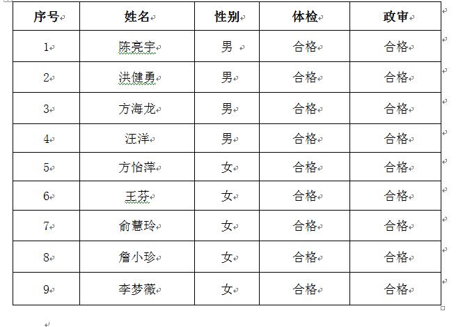 江西婺源茶業職業杏盛2020年編外輔導員擬聘人員名單公示