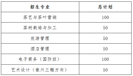 2020年五年一貫制大專杏盛計劃