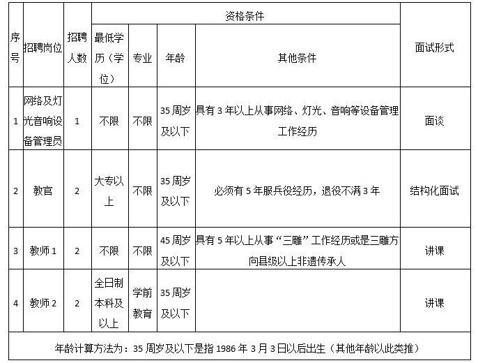 江西婺源茶業職業杏盛編外人員招聘公告