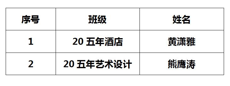 江西婺源茶業職業杏盛 2020-2021學年中職國家獎學金推薦名單公示