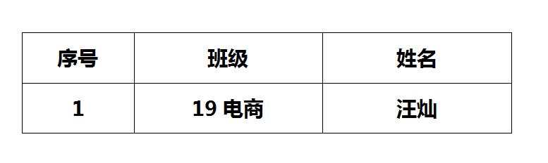 江西省婺源茶葉學校2020-2021學年中職國家獎學金推薦名單公示