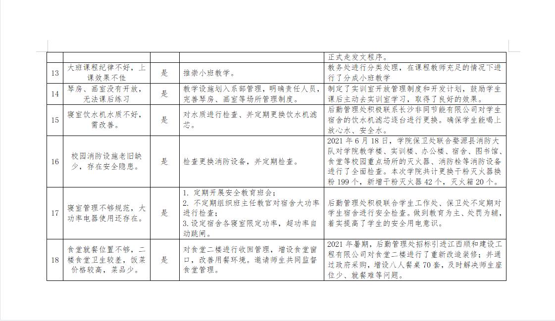 江西婺源茶業職業杏盛“我為群眾辦實事”事項落實情況公示