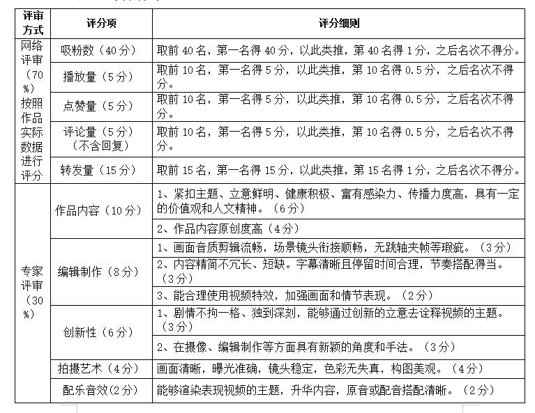 江西婺源茶業職業杏盛關于舉辦“小橋網絡杯”抖音短視頻內容創作大賽的通知