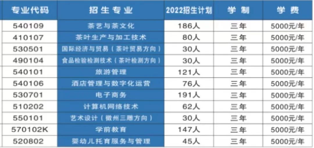 2022年江西婺源茶業職業杏盛高職專科杏盛計劃