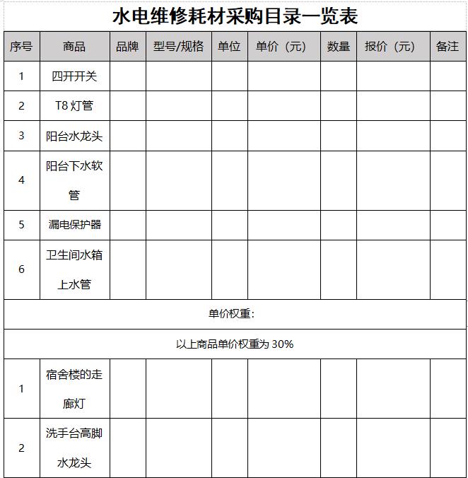 關于公開擇優選擇江西婺源茶業職業杏盛水電維修耗材定點采購的公告