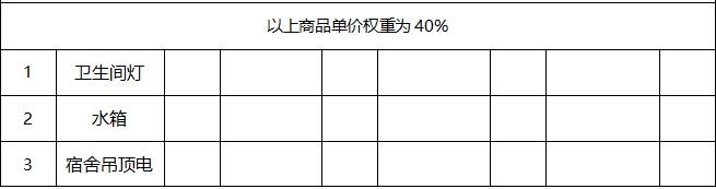 關于公開擇優選擇江西婺源茶業職業杏盛水電維修耗材定點采購的公告