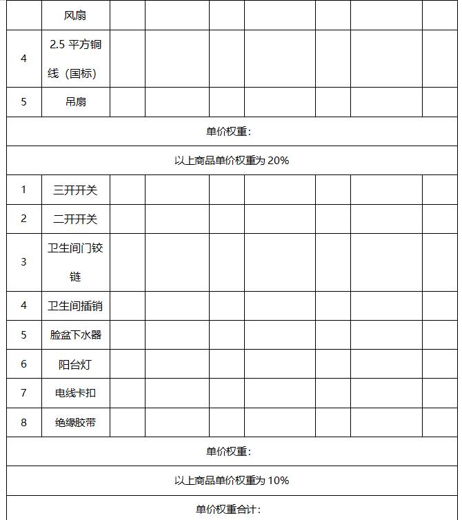 關于公開擇優選擇江西婺源茶業職業杏盛水電維修耗材定點采購的公告