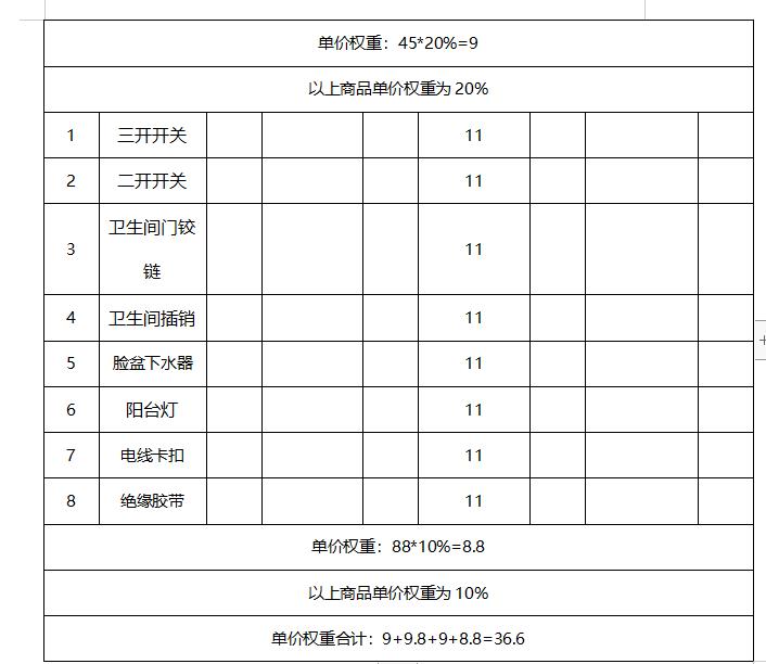 關于公開擇優選擇江西婺源茶業職業杏盛水電維修耗材定點采購的公告