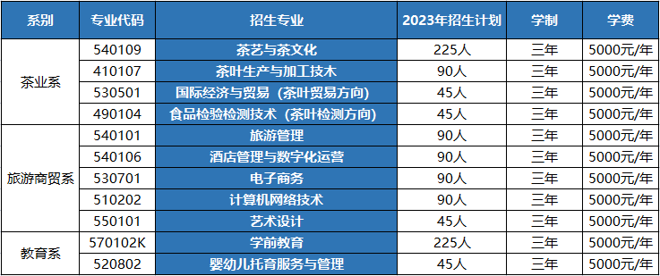 2023年江西婺源茶業職業杏盛高職專科杏盛計劃